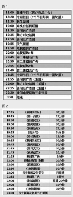 中國新聞出版廣電網與廣播電視節(jié)目制作的發(fā)展現狀