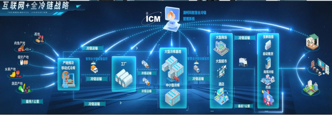 自豪！這家國家級“綠色工廠”是咱青島的企業(yè)！物聯(lián)網(wǎng)應(yīng)用服務(wù)助力綠色發(fā)展