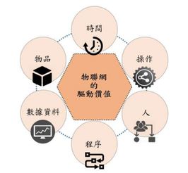 物聯(lián)網(wǎng)應(yīng)用服務(wù)賦能智慧工廠 研究報(bào)告