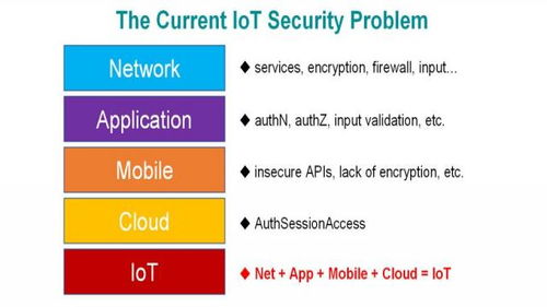 物聯網對陣僵尸物聯網 應用服務背后的安全博弈
