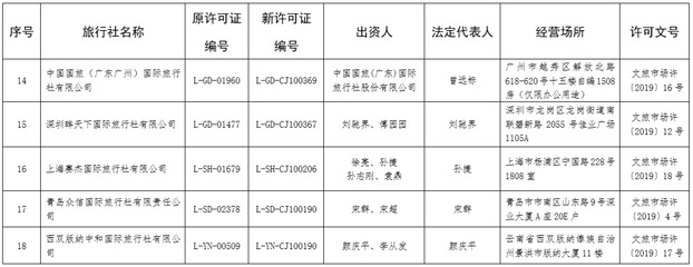文旅部許可18家旅行社經(jīng)營出境游業(yè)務(wù)，助力行業(yè)復(fù)蘇與規(guī)范發(fā)展