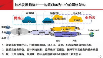 未來網(wǎng)絡(luò)技術(shù)與廣電領(lǐng)域的發(fā)展機遇 網(wǎng)絡(luò)科技開發(fā)的新篇章