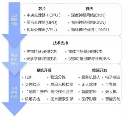 金準數(shù)據(jù)2017人工智能行業(yè)投資分析報告 聚焦網(wǎng)絡(luò)科技領(lǐng)域的技術(shù)開發(fā)